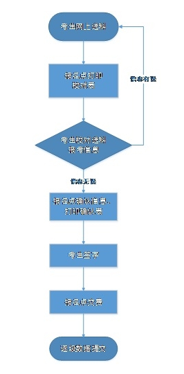 2021河北高考什么時候選科 2021河北高考選科和交費時間確定